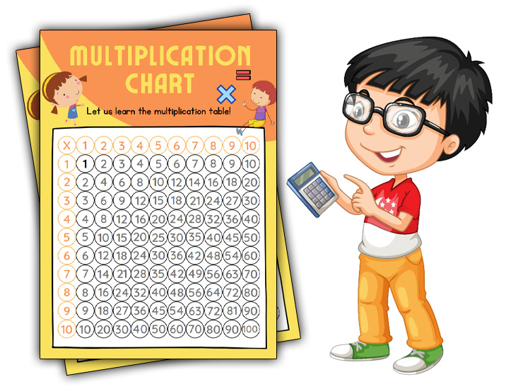 Multiplication Chart