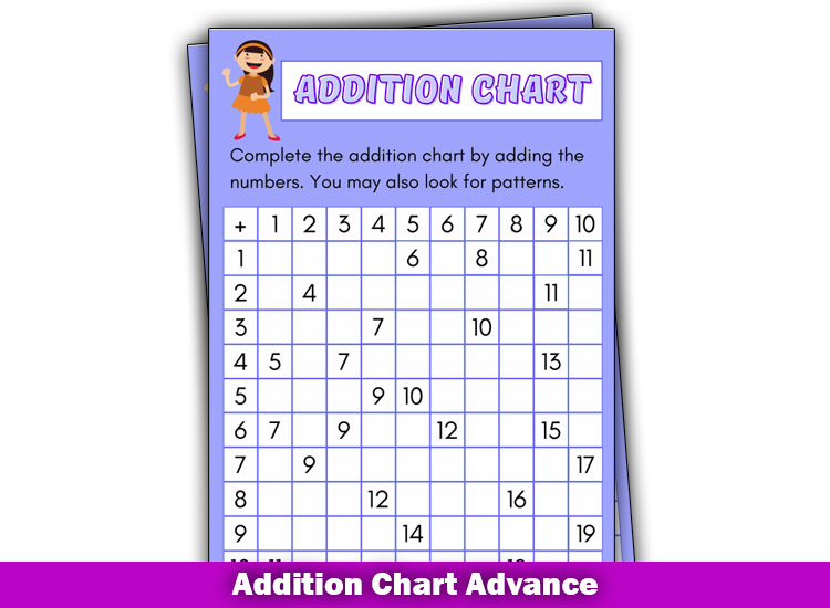 Free Printable Addition Chart PDF