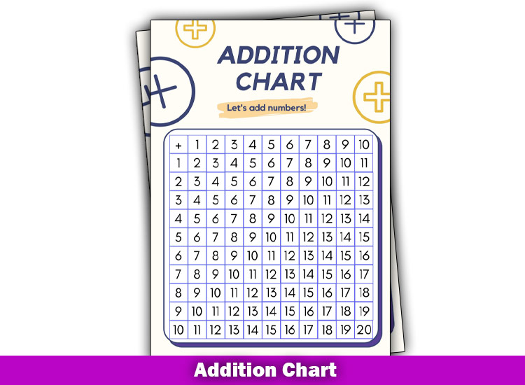 addition chart printable