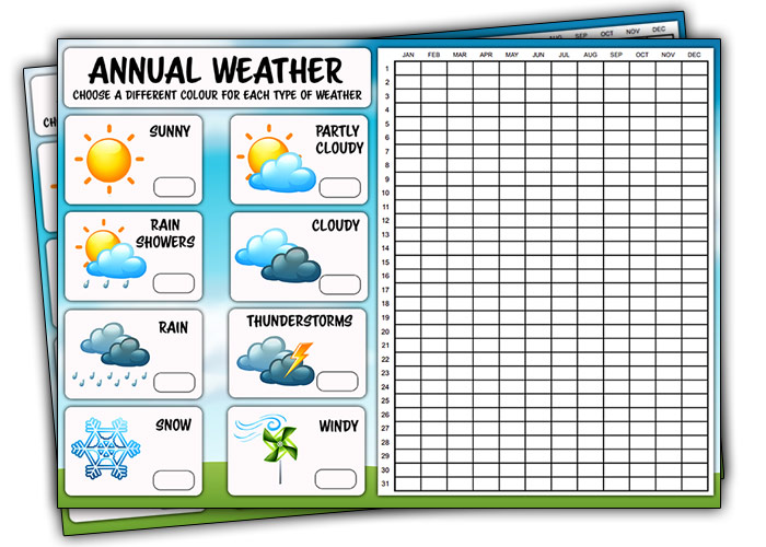 free printable annul weather chart pdf