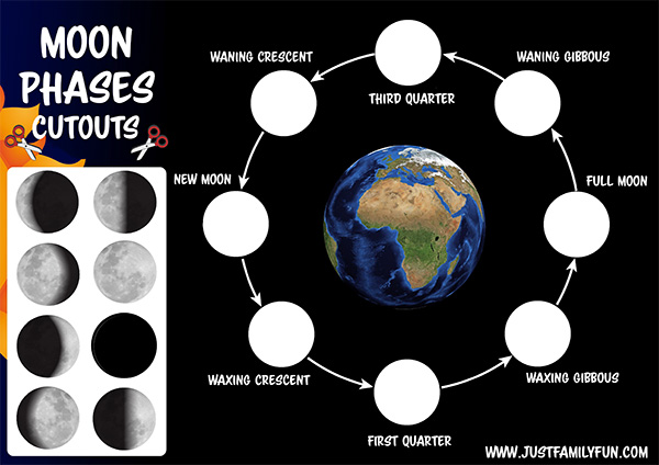 what is the current phase of the moon