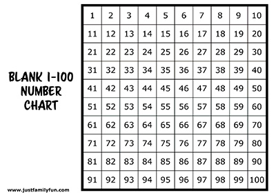 Blank Number Chart 1–100 Printable