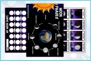 phase of the moons