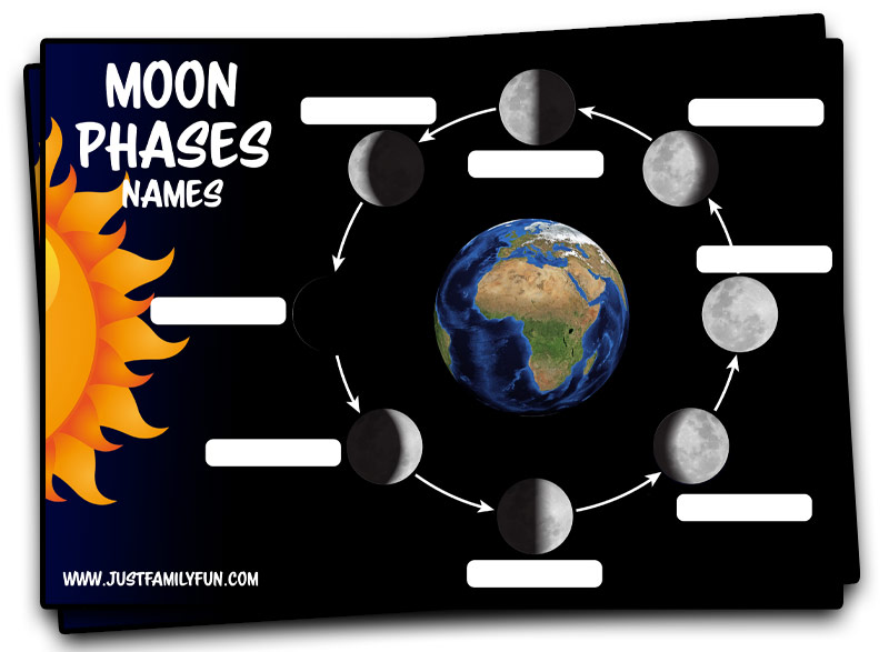 moon names