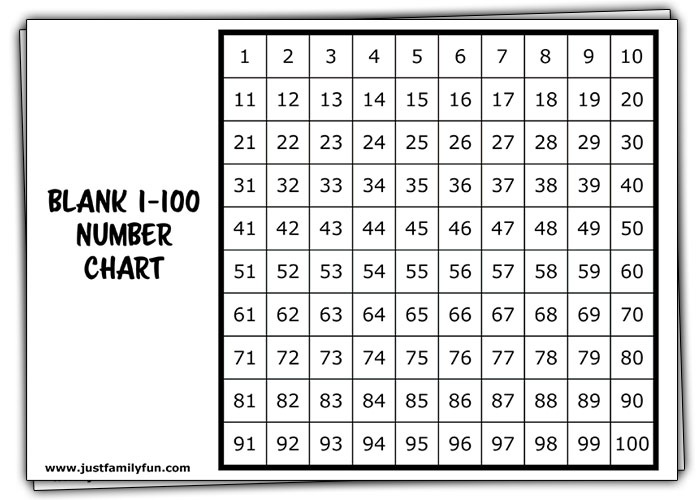 Blank 100 Chart