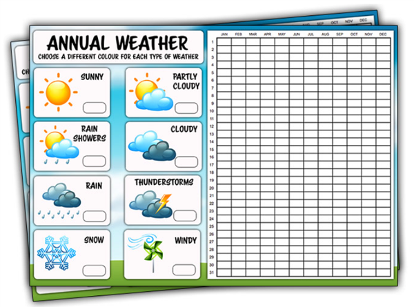 Printable Annual weather Chart