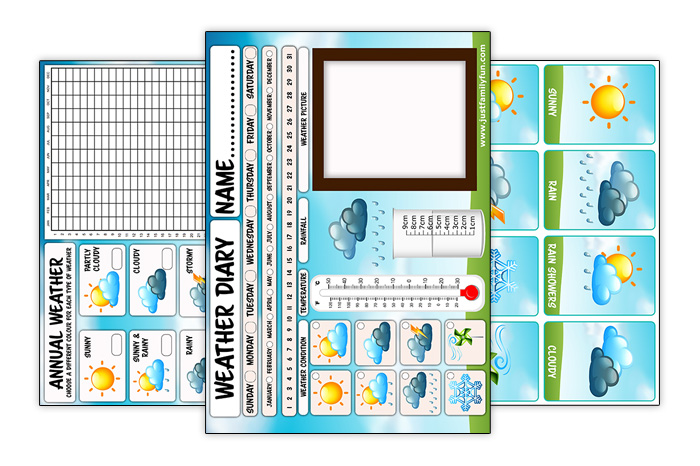 printable weather charts