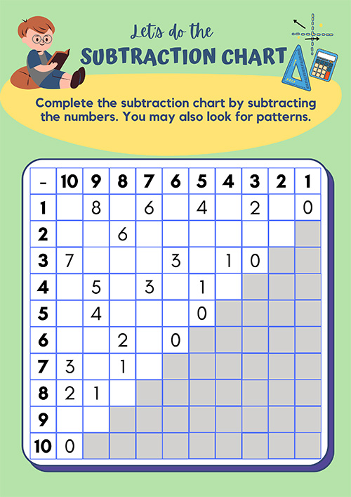 Subtraction table worksheet fill in the blanks