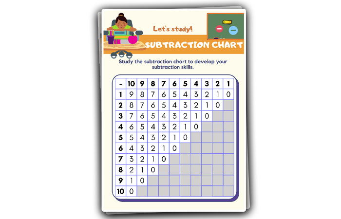 subtraction chart for kids