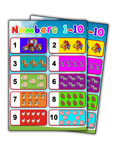 Numbers 1-10 classroom Poster