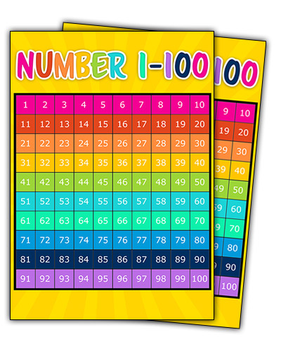 Numbers 1-100 Poster