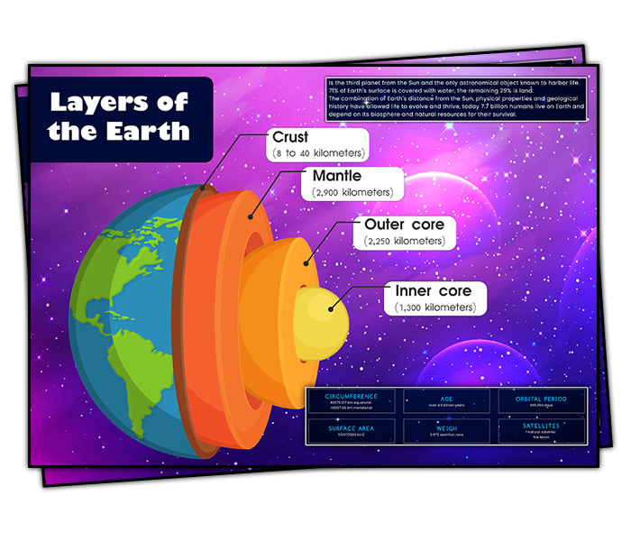 layers of the earth worksheet pdf poster