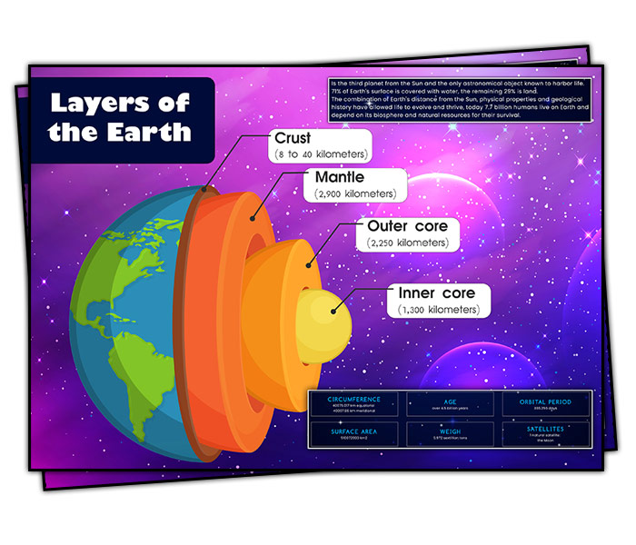 The Layers Of The Earth Worksheet Pdf | Just Family Fun