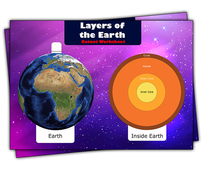 layers of the earth FOR KIDS