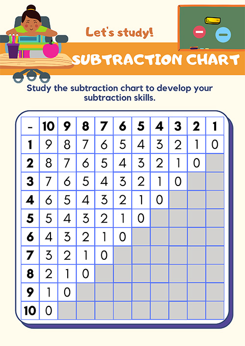 Printable subtraction chart to 10 for kids