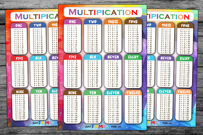 Multiplication poster free download