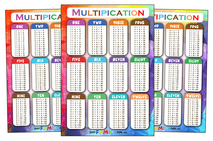 printable multiplication poster