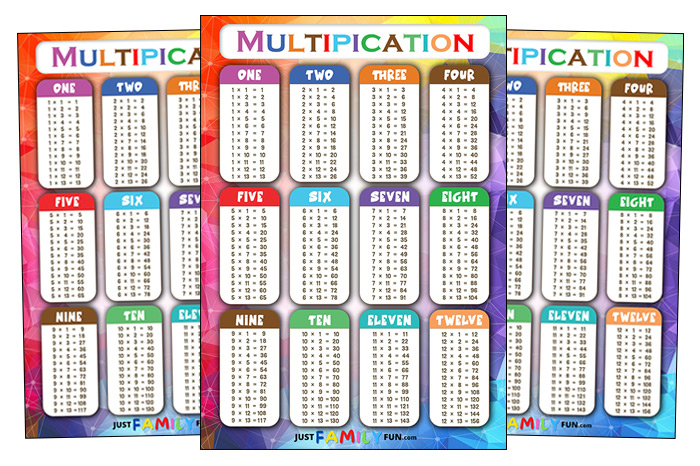 Free Printable Multiplication Poster | Just Family Fun