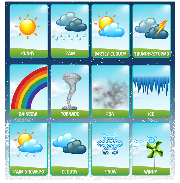 Printable Weather Poster For Classroom