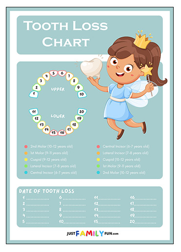 Free Printable Kids Losing Teeth Chart (3 Designs)