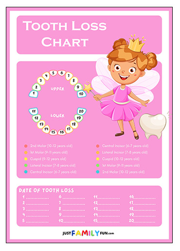 Free Printable Kids Losing Teeth Chart (3 Designs)