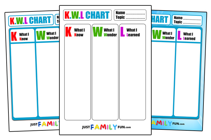 Printable KWL Chart