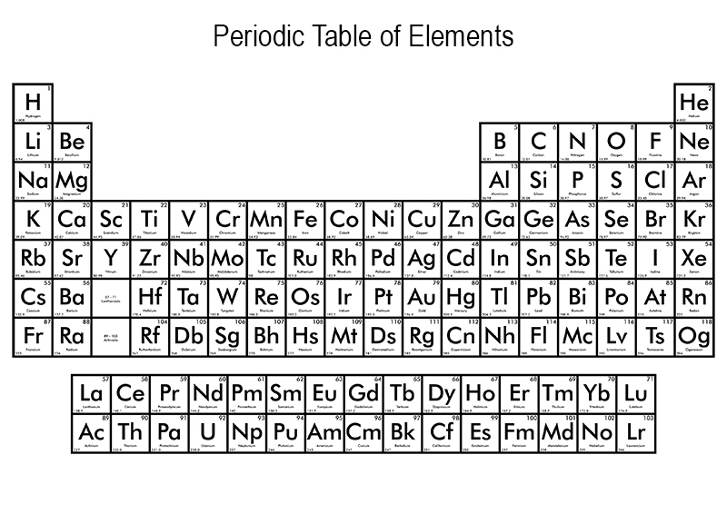 Printable Periodic Table of Elements Black and White