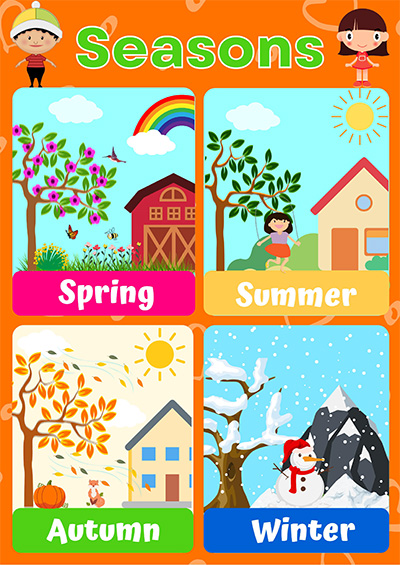 seasons poster for classroom