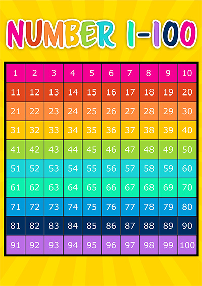 numbers poster educational