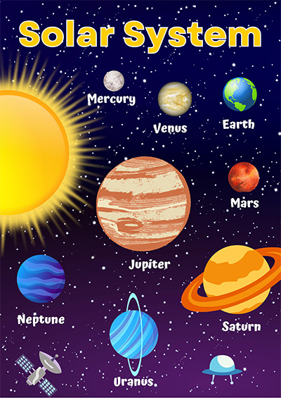 solar system poster for classroom